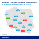 W miastach wojewódzkich do największej liczby wypadków i kolizji doszło w Warszawie (22...