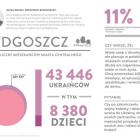   Autor: Unia Metropolii Polskich