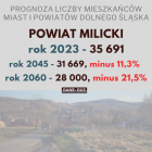  Zobacz kolejne miasta i gminy na następnych klasach 