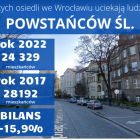 zdjęcie nr 2