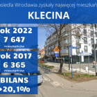  Zobacz kolejne osiedla na następnych slajdach 