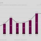 E-Valuer Index 2017 - Emmerson Evaluation  Autor: mat. pras.