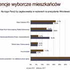   Autor: DRB Polonia