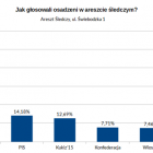 Fotka nr 1 z 4