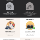 Tunel w ciągu trasy S3  Autor: GDDKiA