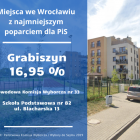 W tej komisji głosowali mieszkańcy ulic: 
Blacharska, Giserska, Heblarska,...
