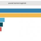  ZOBACZ WYNIKI DLA KOLEJNYCH POWIATÓW NA NASTĘPNYCH SLAJDACH 