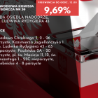 zdjęcie nr 3