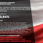 zdjęcie nr 10