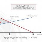 tryb-biwalentny