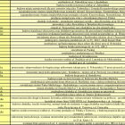 Lista propozycji zgłoszonych przez osiedlowych samorządowców  Autor: WCRS