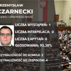    Zobacz następnych posłów na kolejnych slajdach   Autor: Dane: sejm.gov.pl