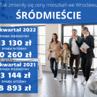  Zobacz kolejne rejony na następnych slajdach 