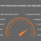 Najnowszy ranking polskich miast przyjaznych kierowcom  Autor: Oponeo