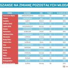  Czytaj dalej na kolejnych slajdach 