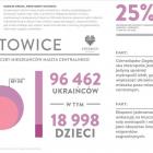   Autor: Unia Metropolii Polskich