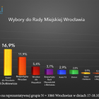   Autor: populi.pl
