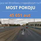 Na Moście Pokoju najwięcej aut pojawia się między godz. 15 a 18 - to nawet 3500...