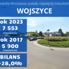 zdjęcie nr 5