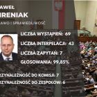    Zobacz następnych posłów na kolejnych slajdach   Autor: Dane: sejm.gov.pl