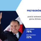 Fotka nr 3 z 19