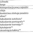 Czy wrocławskie MPK dziś już jeb*ło FB