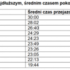 Fotka nr 0 z 3