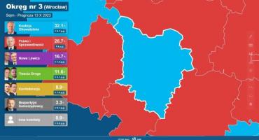 Ostatnia prognoza wyników wyborów dla Wrocławia. Wielki sukces Lewicy